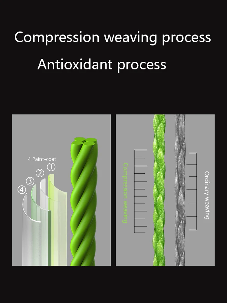 Señuelo de línea de pesca de PE, 100M, 4 trenzadas, 0,4-0,8 #, línea principal suave resistente al desgaste - imagen 3