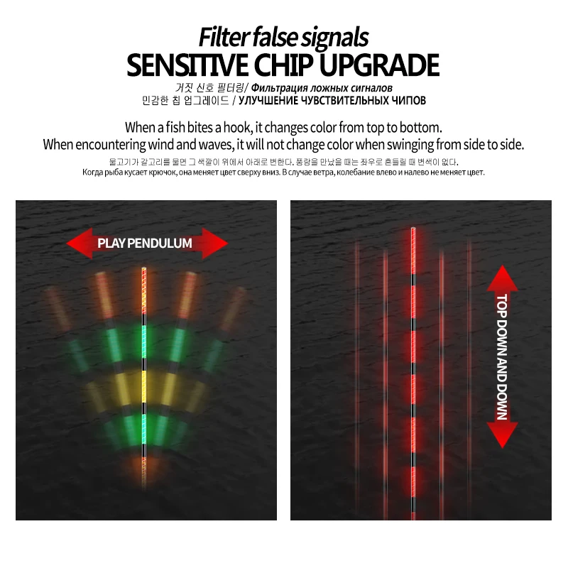 1 pieza de flotador de cambio de Color con Sensor de gravedad eléctrico + 1 CR425 + 1 tubo flotante + 1 ganchos para bolsa + 1 flotador de apoyo Nano accesorios de boya luminosa