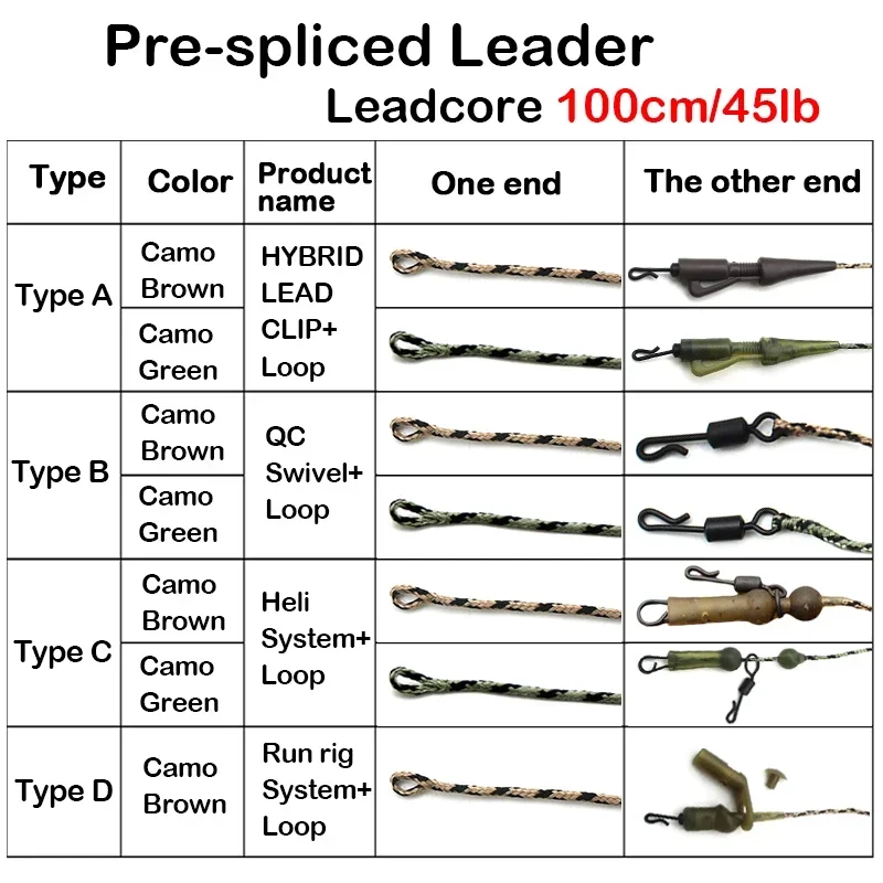 Línea de pesca de carpa líder lista atada, Clip de plomo Leadcore, multi Clip, giro de cambio rápido para accesorios de aparejo de helicópteros, 2 uds. - imagen 3