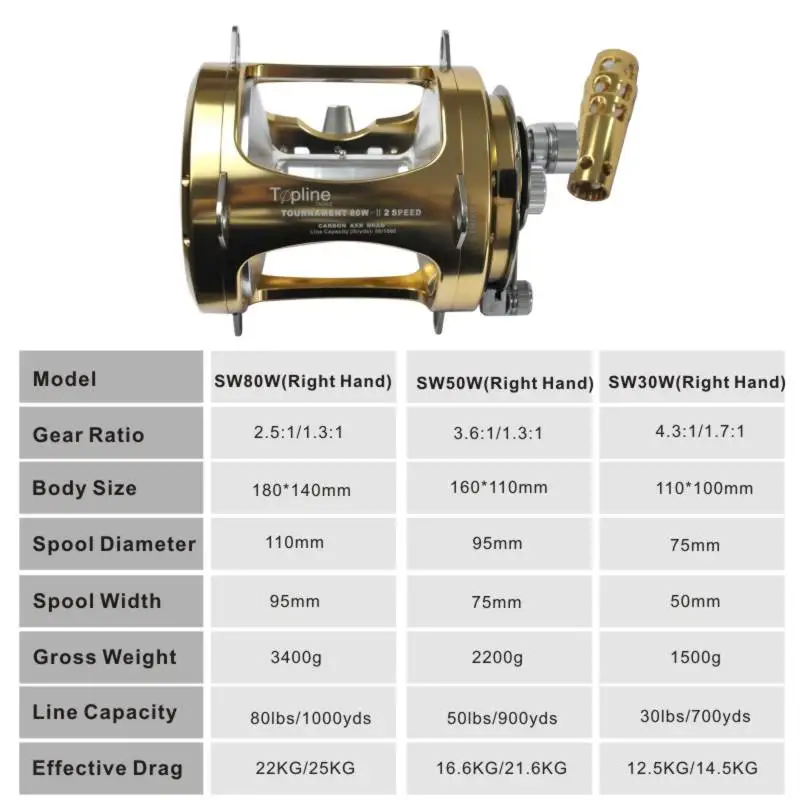 Carrete de barco de 50w, barco de aguas profundas, carrete de pesca CNC de Metal completo, océano para juego grande, atún, tiburón, Marlin en alta mar - imagen 5