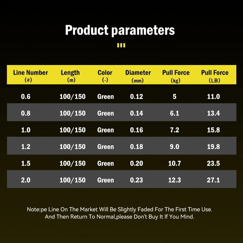 LEYDUN nuevo 8X Micro líneas de pesca 100m 150m 8 hebras trenzadas PE Japón línea multifilamento suave carpa pesca con mosca tejido fuerte - imagen 2