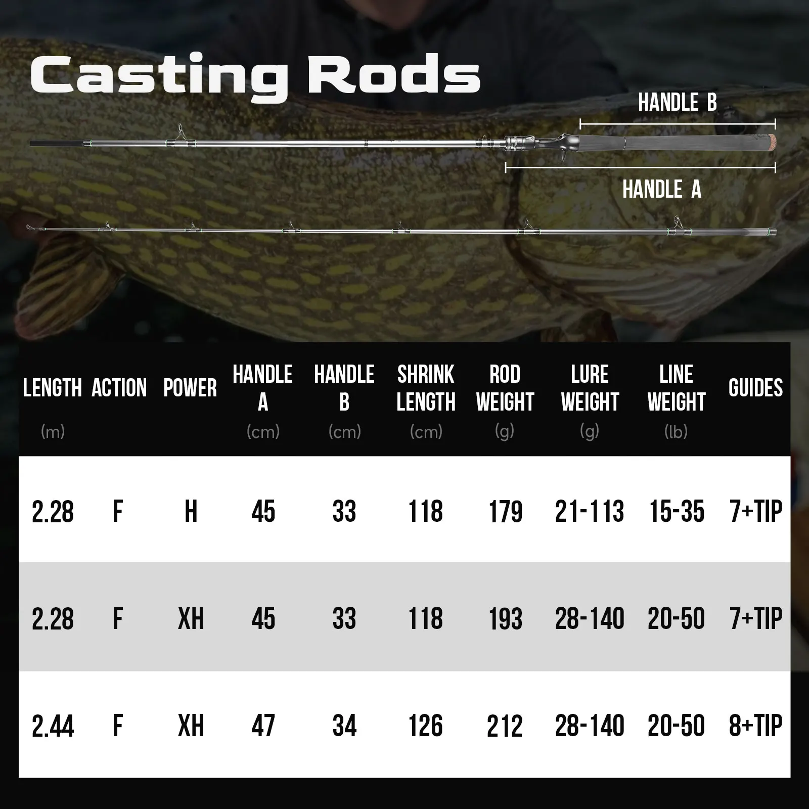 HANDING M1 Pike H/XH cañas de pescar 140g peso del señuelo potentes cañas de fundición de cabeza de serpiente 2,28-2,44 M de longitud mango de acción rápida gigante - imagen 2