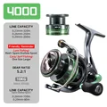 4000 and spare spool