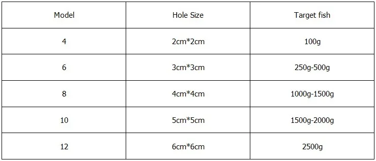 4 unids/lote red de pesca de resorte de cobre con cuentas luminosas 4/6/8/10/12 #   Red de malla para pesca nocturna, aparejos de pesca J020 - imagen 5