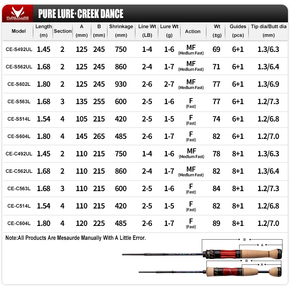 PURELURE-caña de pescar BFS, luz giratoria UL de viaje, eyección de corriente, anillo de alconita Fuji - imagen 3