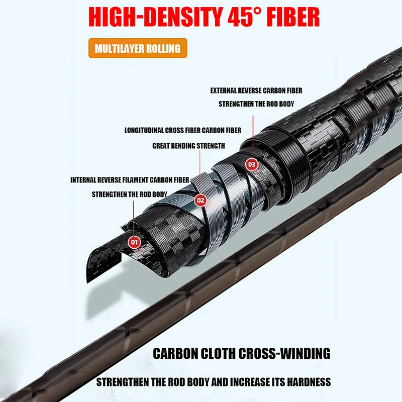 Caña de pescar dura súper ligera 8H28, caña de agua dulce y salada de alta calidad, caña de mano telescópica de carbono de 3,6 m/10m para carpa - imagen 5