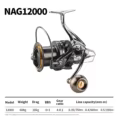 NAG12000