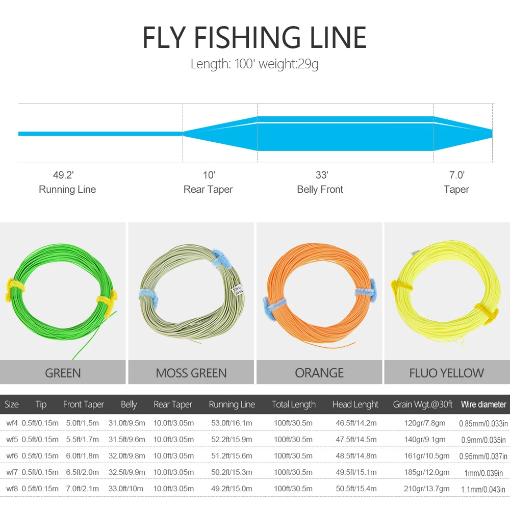 FTK 100 pies/30,5 M punta superior sedal de pesca con mosca hundido WF4F-WF8F peso hacia adelante línea de mosca interior trenzada línea de Pe exterior de Pvc - imagen 4