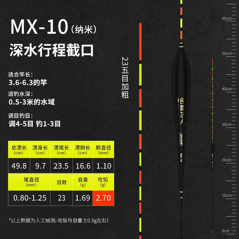 MX 10