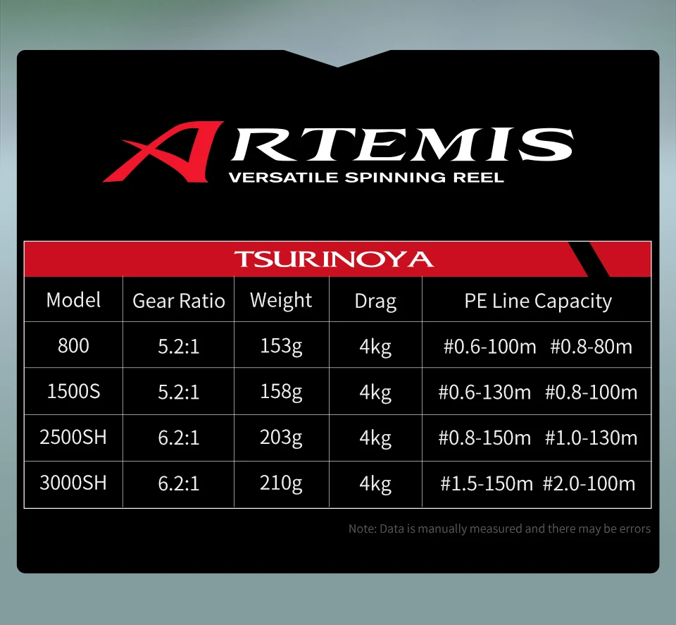 Versátiles y duraderos Los carretes giratorios de Artemis Tsurinoya ofrecen una gama de modelos con relaciones de equipo, pesos, sistemas de arrastre y capacidades de línea PE para un rendimiento de pesca óptimo