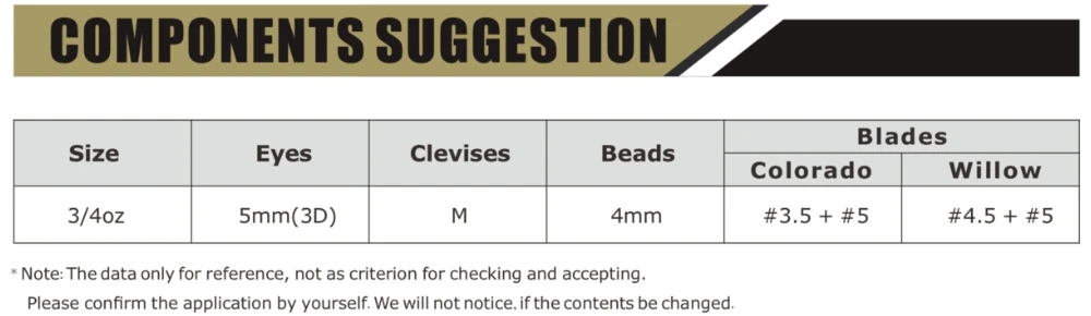 Mejore su contenido visual con nuestra tabla de sugerencias de componentes integrales con tamaño, ojos, valores, cuentas y recomendaciones de cuchillas para Colorado y Willow