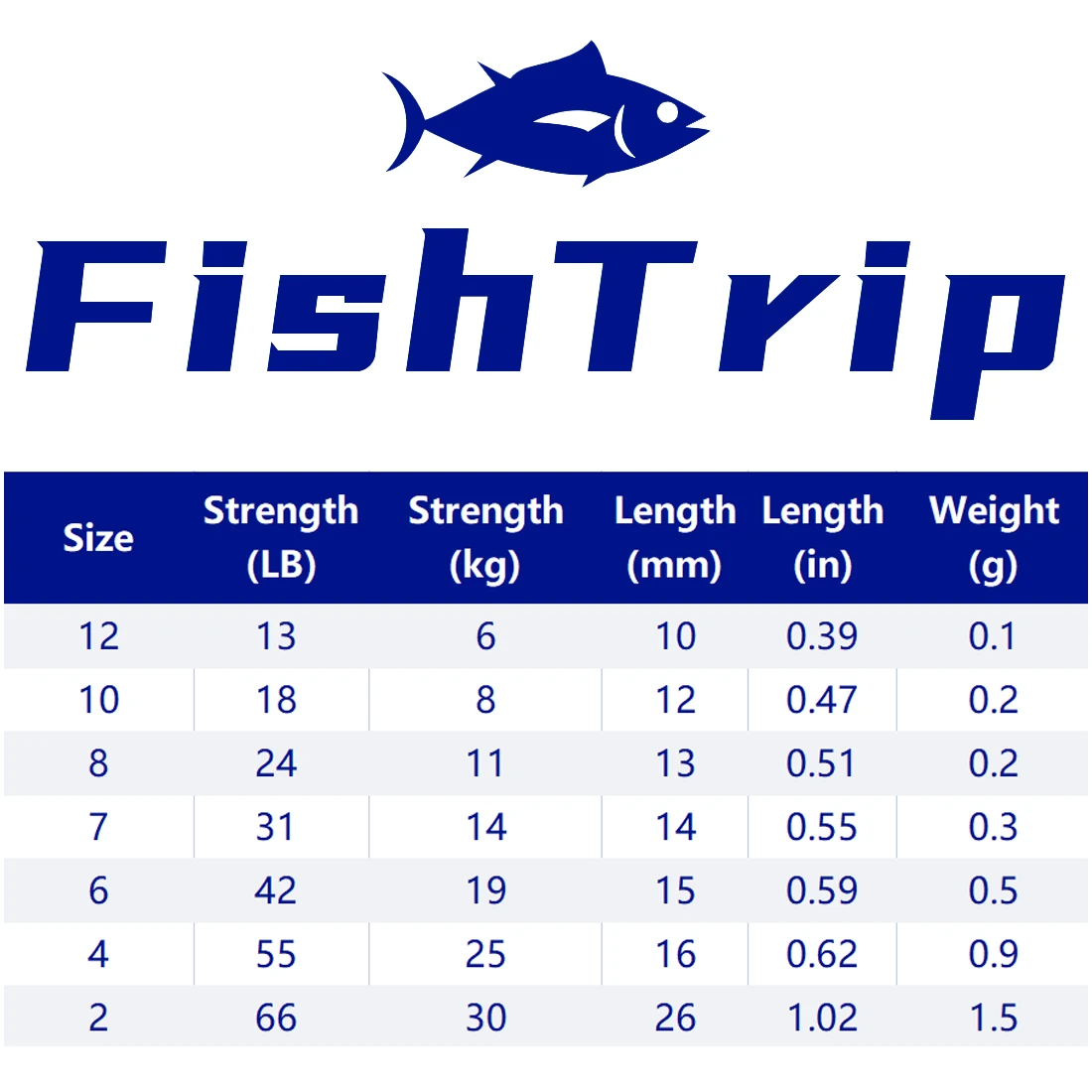 FishTrip giratorio de tres vías en forma de O para aparejo de bagre y aparejo de rebote inferior, accesorios de aparejos de pesca de acero inoxidable - imagen 2