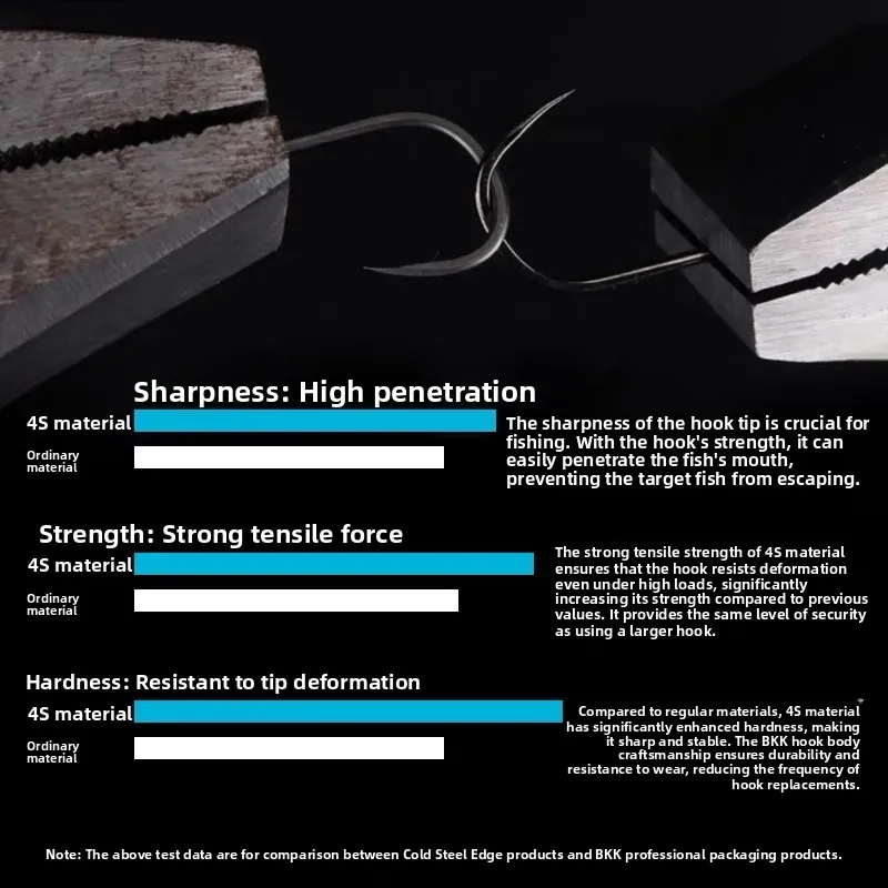 BKK 4S Spine de acero frío grande pañado suelto sin ganchos para carpa gancho Pike Bass - imagen 3