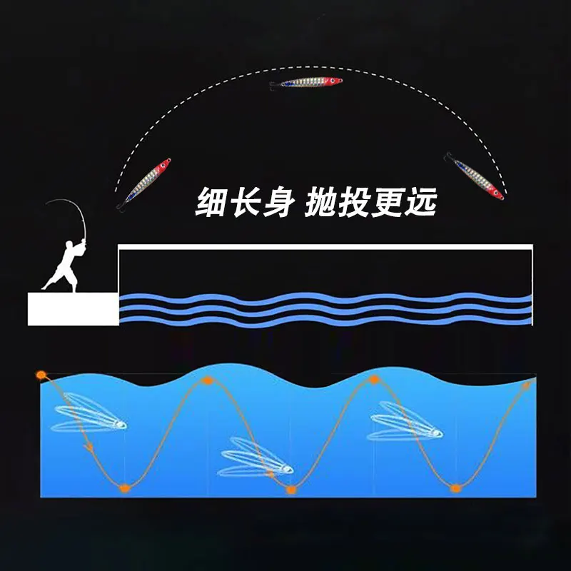 Experimente la emoción de la pesca con nuestro innovador diseño de cebo