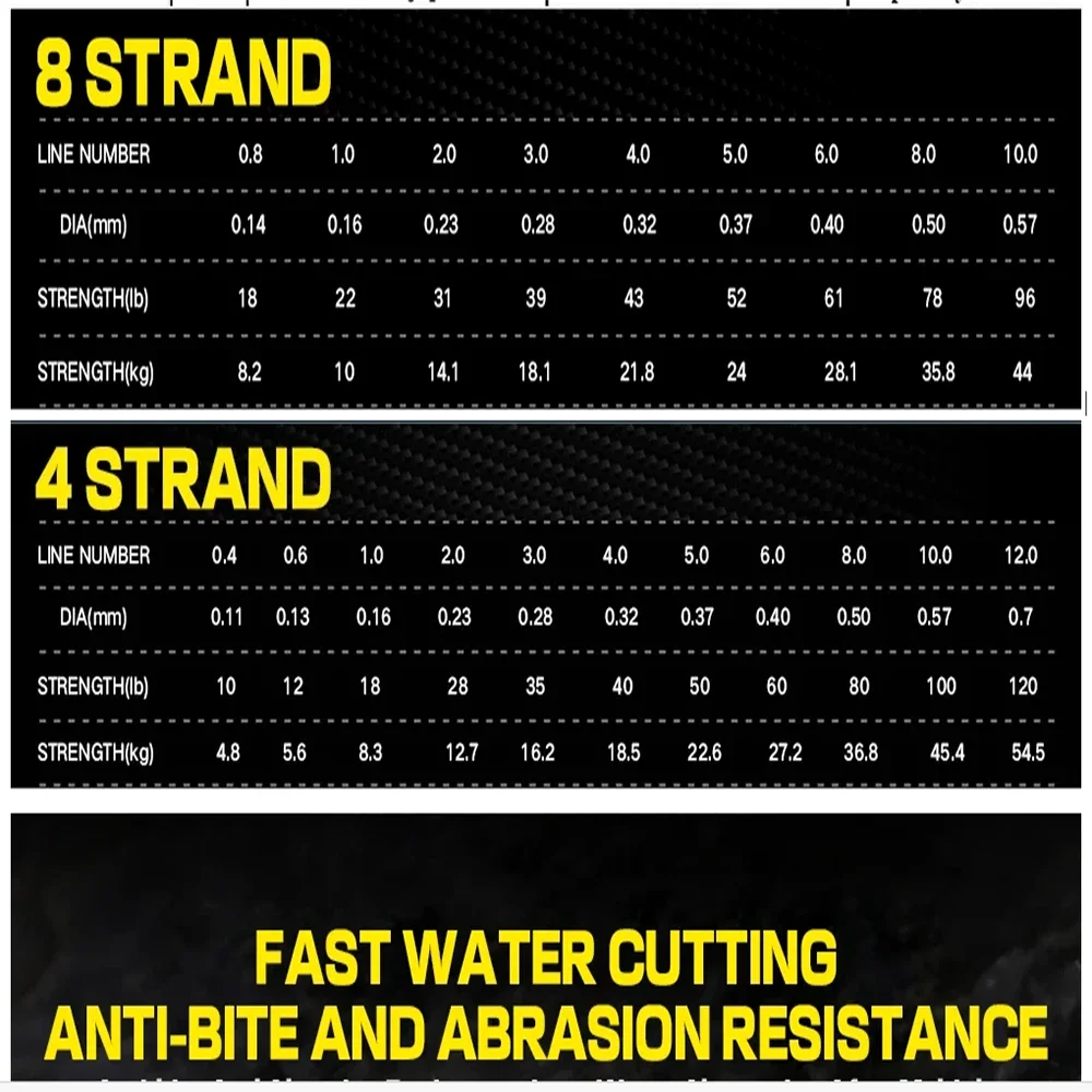 Ghotda-línea de pesca trenzada de 4/8 hebras, sedal de pesca de 300M, 18-80LB, multifilamento moteado, tejido con mosca, aparejos de pesca de carpa en el mar - imagen 4
