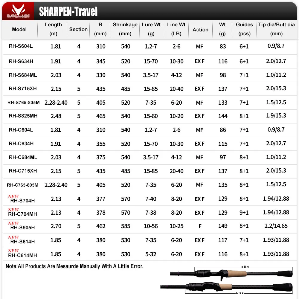 PURELURE SHARPEN-señuelo suave, varillas de acción XF/MF largas de hilado y fundición, componentes FUJI, caña de pescar para Lucio, carrete giratorio - imagen 4