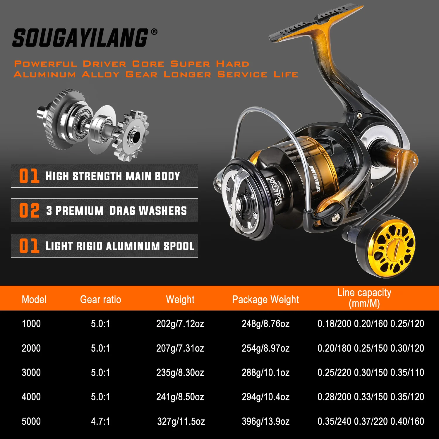 Carrete Spinning Sougayilang – 10kg arrastre, agua dulce y salada - imagen 3