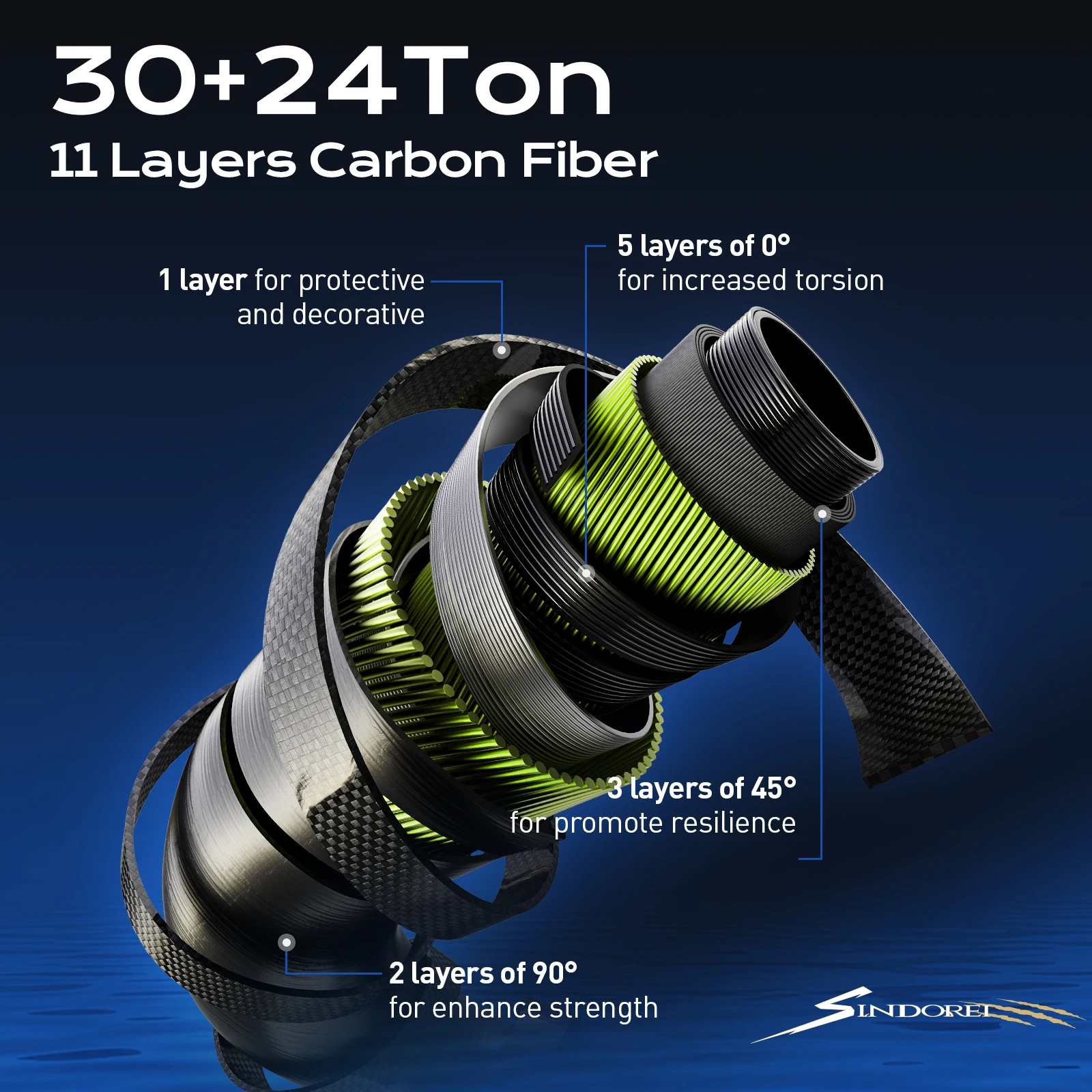 HANDING 21-260g peso del señuelo del almacén de España cañas de pescar potentes y pesadas para Lucio 30 + 24 toneladas anillo guía SearGuide de fibra de carbono - imagen 5