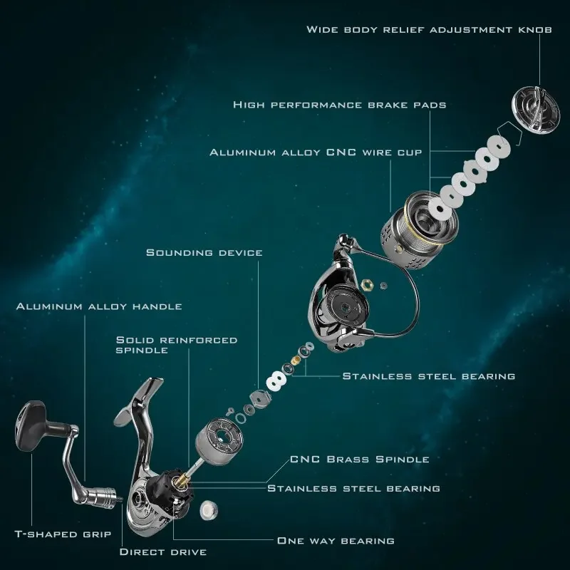 Okuma carrete de pesca totalmente metálico 15KG12 + 1BB carrete de pesca con rueda giratoria de potencia carrete poco profundo adecuado para todas las áreas de agua 1000-5000 - imagen 5