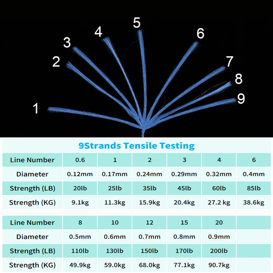 Línea de pesca trenzada multifilamento de 9 hebras, línea de Pe de 20-200LB, 300M, 500M, 1000M, 1500M, accesorios de líneas de carpa para pesca en el mar - imagen 2