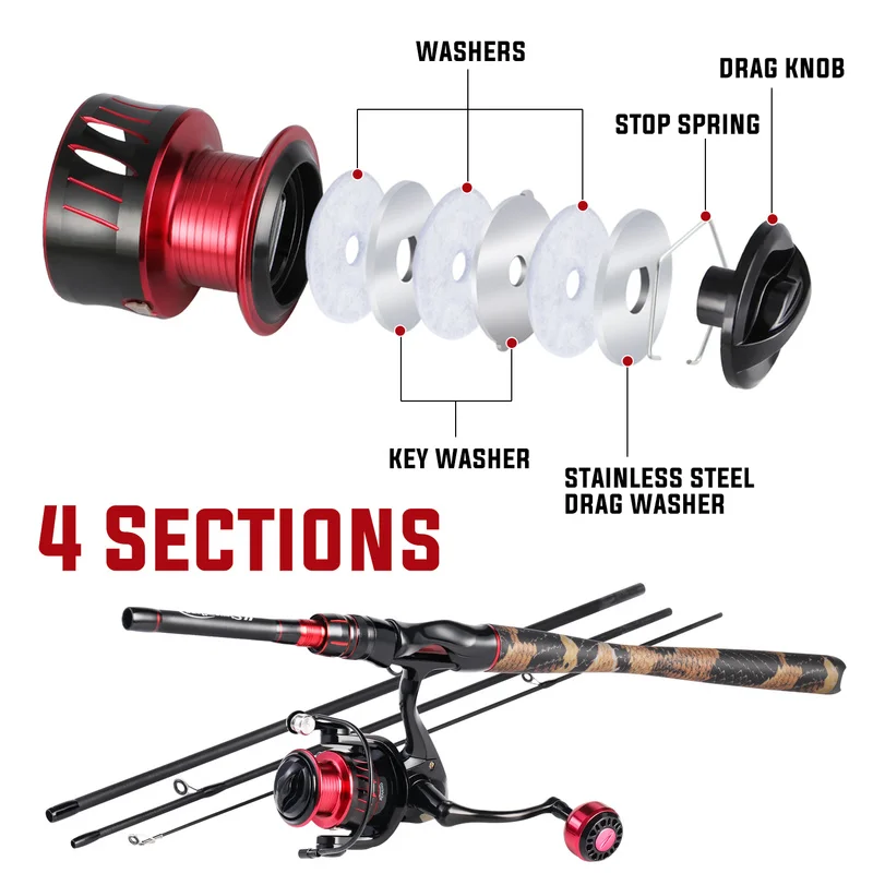 Sougayilang Spinning Fishing Set 4 Section Carbon Fishing Rod 5.2:1 Gear Ratio Fishing Reel Drag Power 8KG Rod and Reel Combos - imagen 3