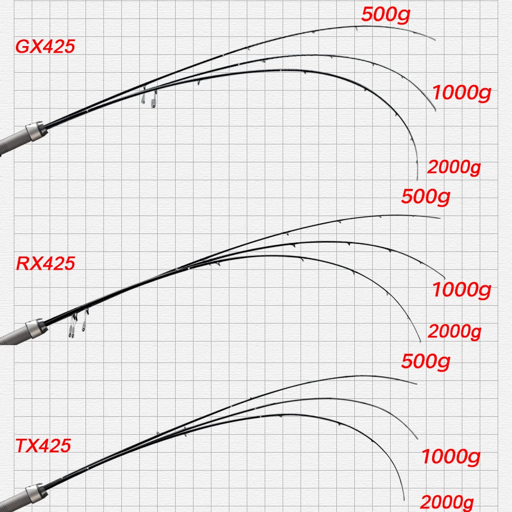 Hunthouse-caña de pescar giratoria de 3 secciones, 4,05 m, 4,25 m, 4,27 m, FUJI Guide Shore, caña de fundición larga, Surfcasting - imagen 3