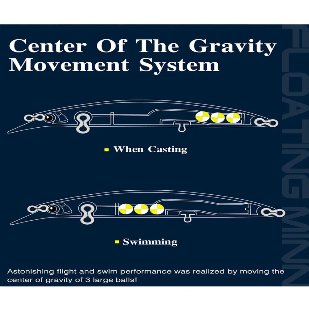 Señuelo de pesca flotante de pececillo, 130mm, 23g, Wobbler de fundición larga, cebo duro Artificial para trucha, agua salada, Swimbait, equipo Jerkbait - imagen 4