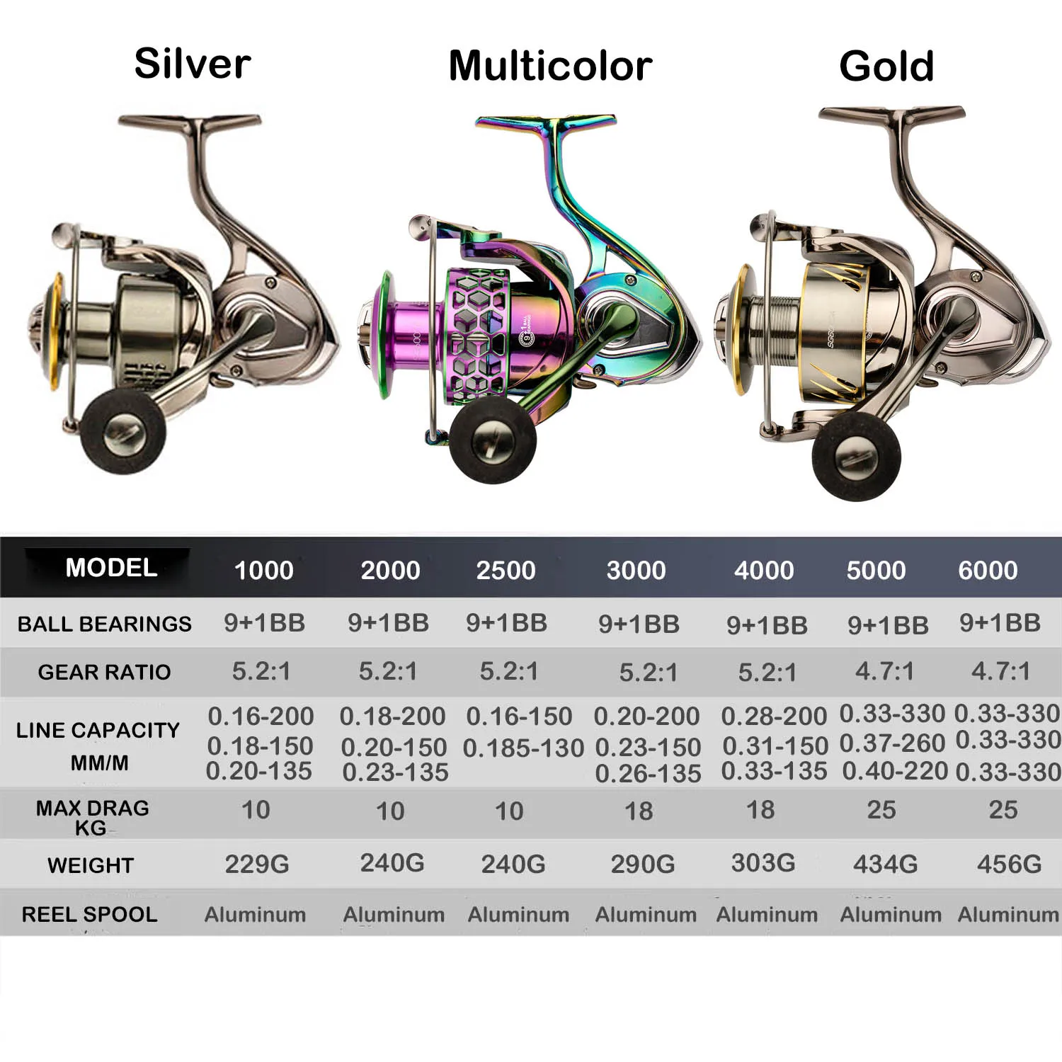 Carrete de pesca 1000-6000 5,2: 1 9 + 1BB carretes de pesca arrastre máximo 10-25KG carrete giratorio de potencia carrete de cuerpo de Metal para carrete de agua de mar - imagen 2