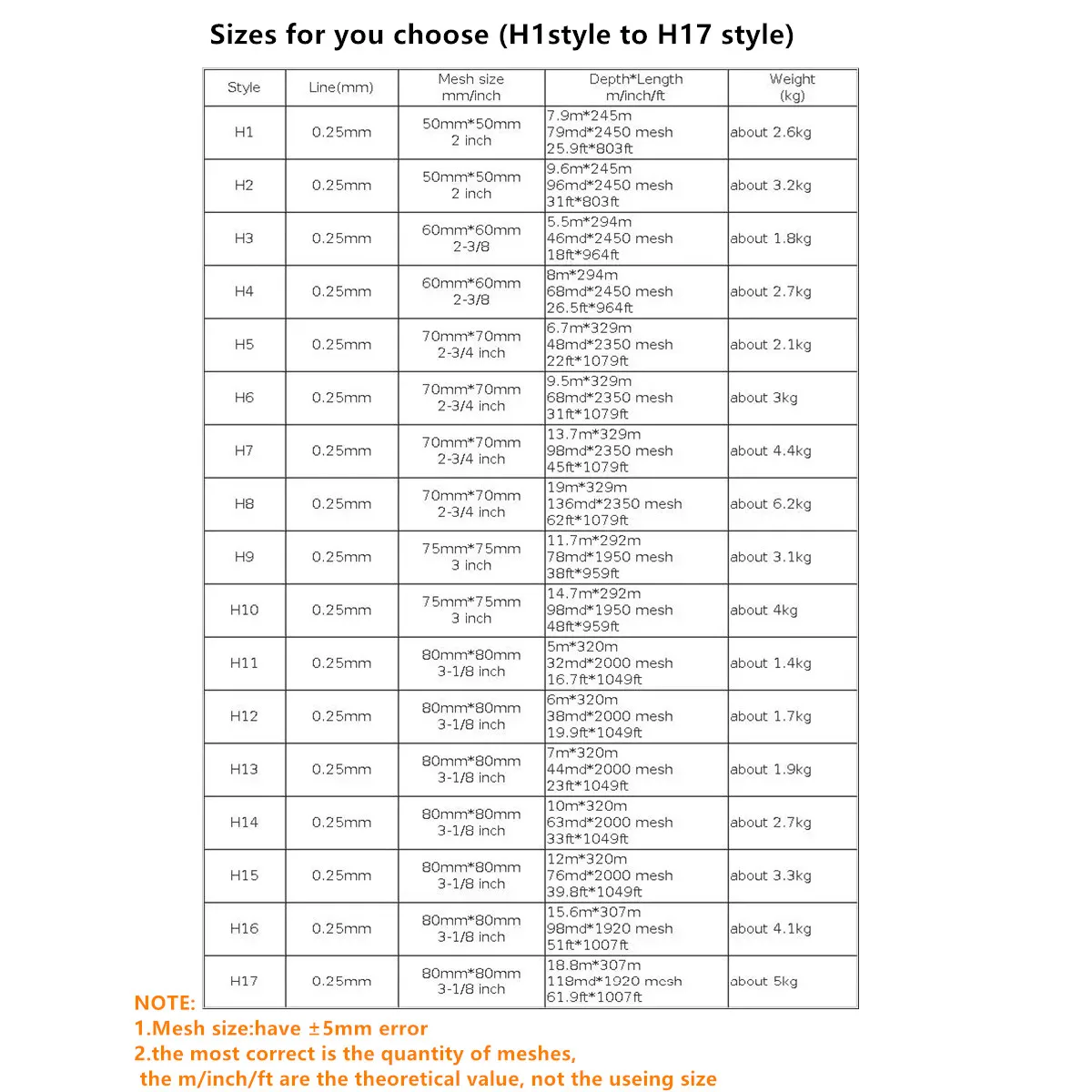 POUI COME DREAM hilo de alta resistencia, productos semiacabados, monofilamento de nailon, red de pesca, accesorios de red de enmalle, línea de 0,25mm - imagen 4