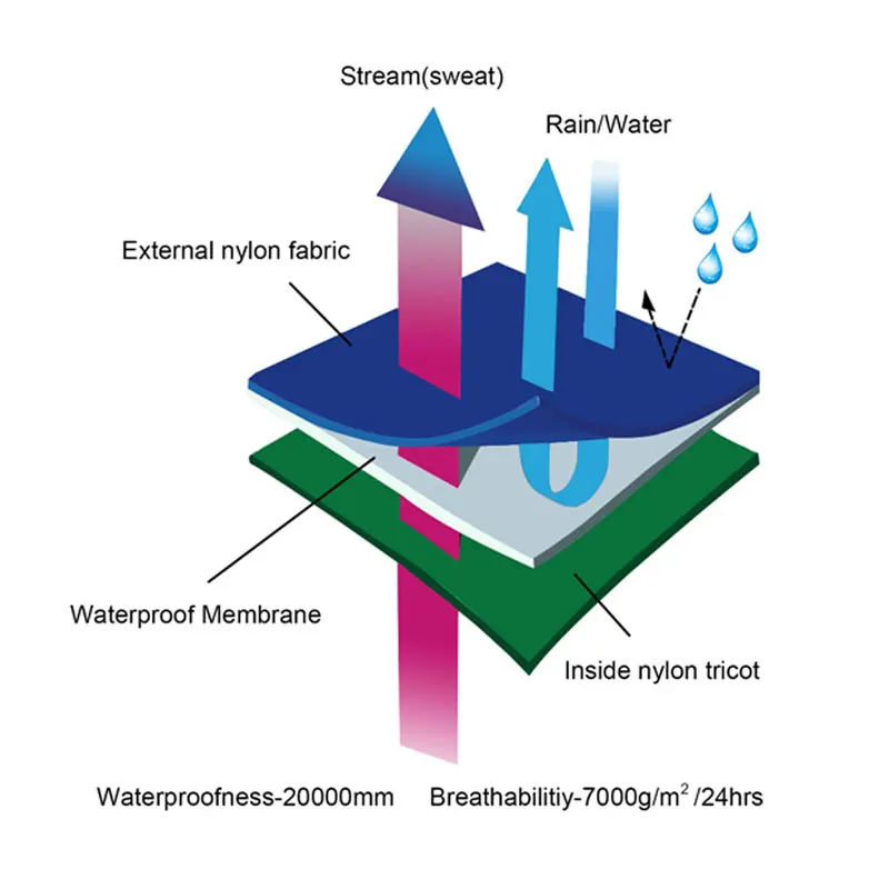 Conjunto de traje seco de Kayak para hombre y mujer, chaqueta impermeable para remar, Top, pantalones para vadear, canoa, navegación, pesca, SU - imagen 4