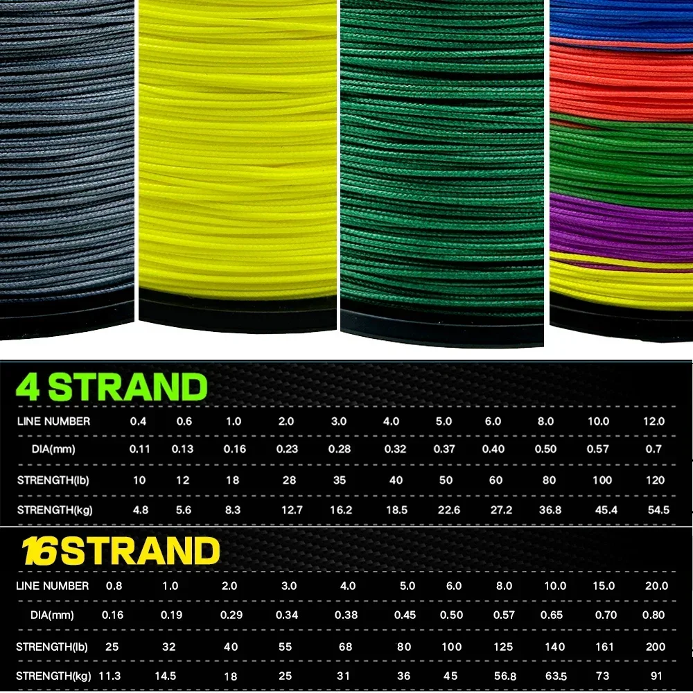 Nuevo hilo de pescar trenzado X4/16 hebras extremo fuerte Anti mordida Mian prueba de fuerza del cable 4,8 KG-91 KG cable tejido de agua salada 100M - imagen 5