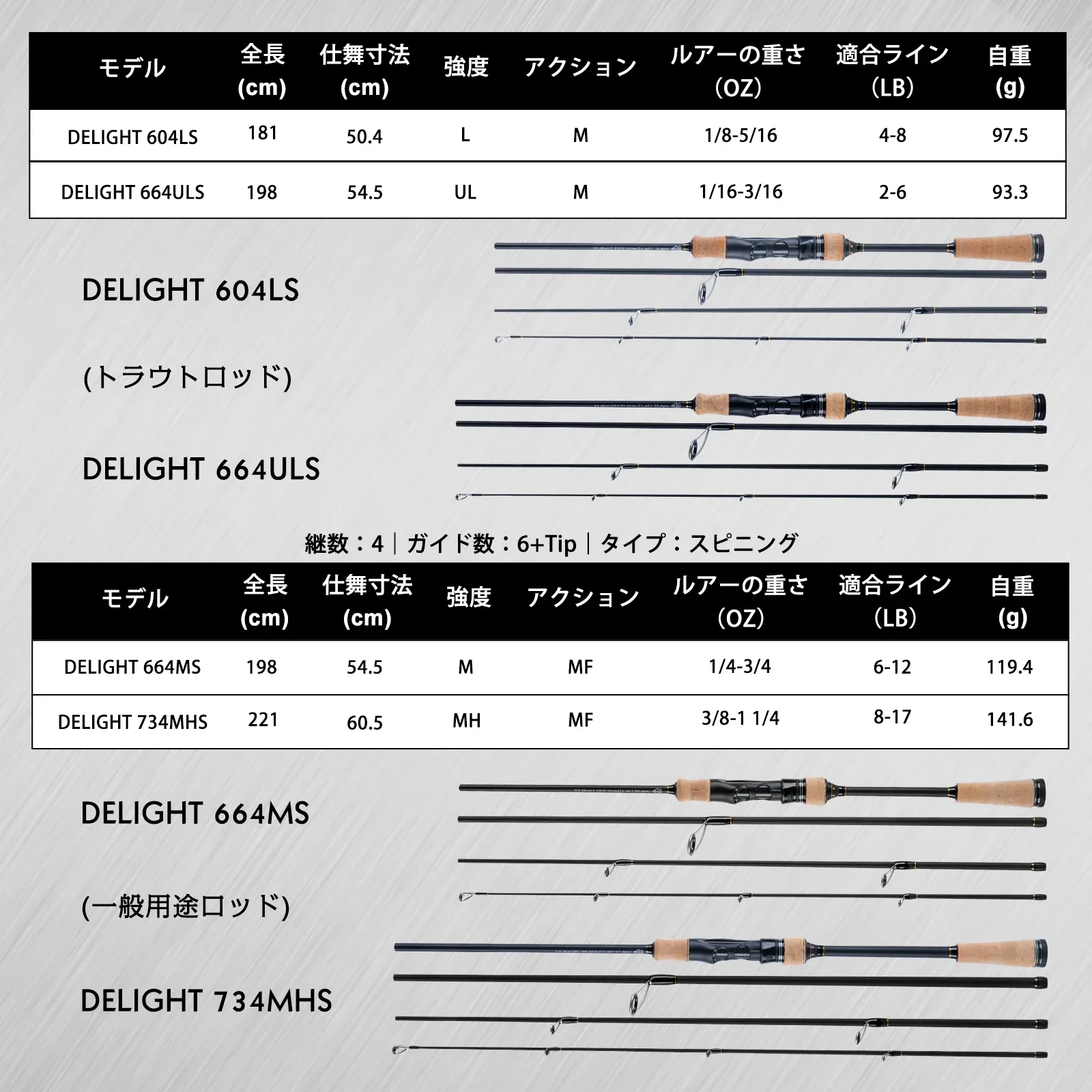 Caña de pescar Goture DELIGHT 1,8 M 1,98 M 2,2 M guía completa FUJI caña giratoria UL/L/M/MH aparejos de pesca profesionales para carpa, trucha y lubina - imagen 3