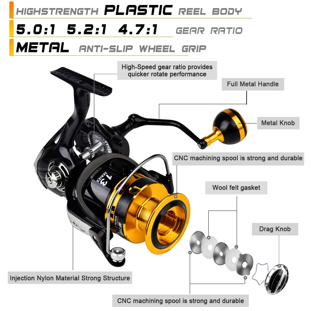 VALHALLA-carrete de pesca giratorio serie 1000-7000, CNC Mechine, 4,7: 1/5, 0:1/5,2: 1, rueda de pesca de alta velocidad, mango de Metal completo - imagen 4