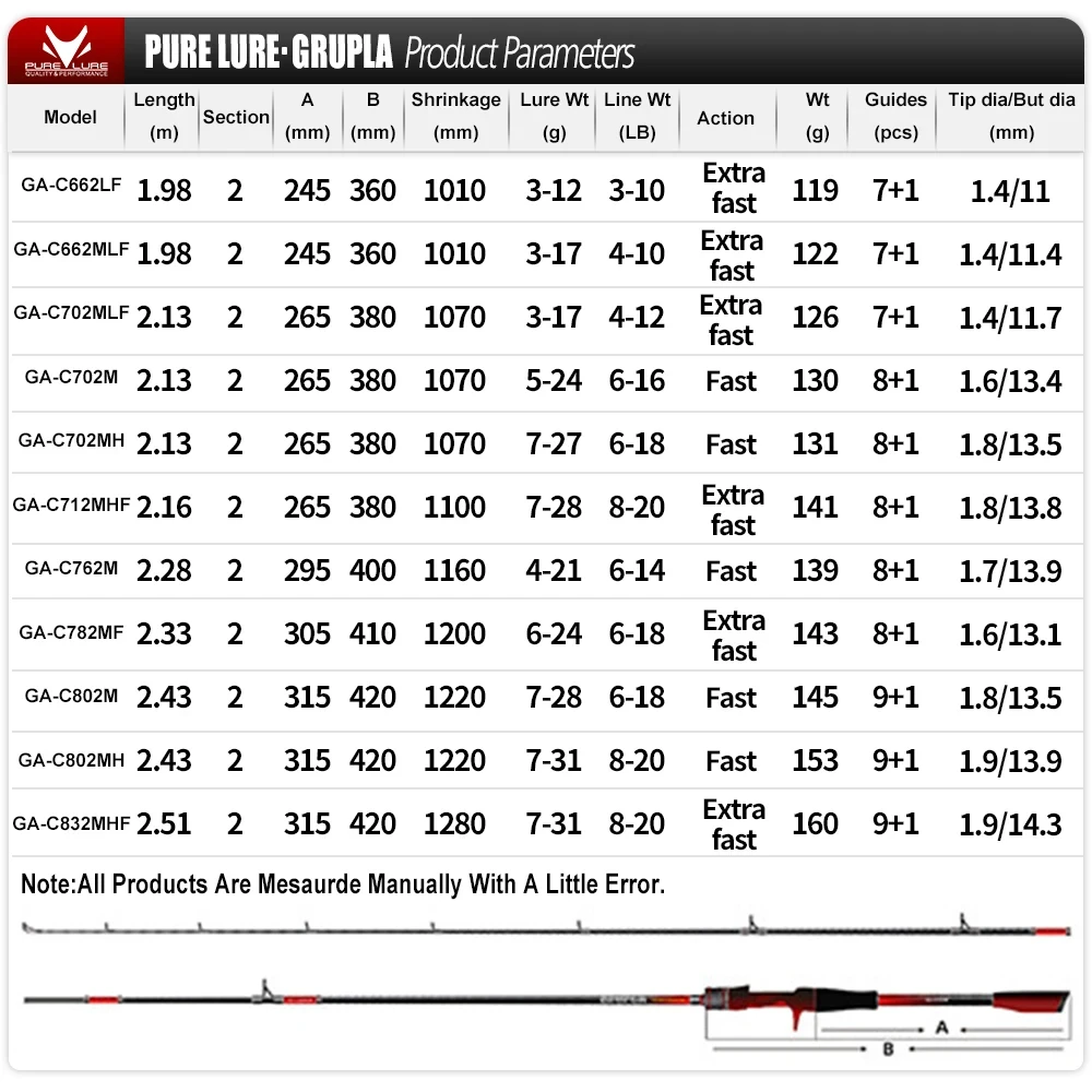 PURELURE GRUPLA caña de pescar giratoria de alto carbono Universal de lanzamiento largo en accesorios FUJI rápido - imagen 4