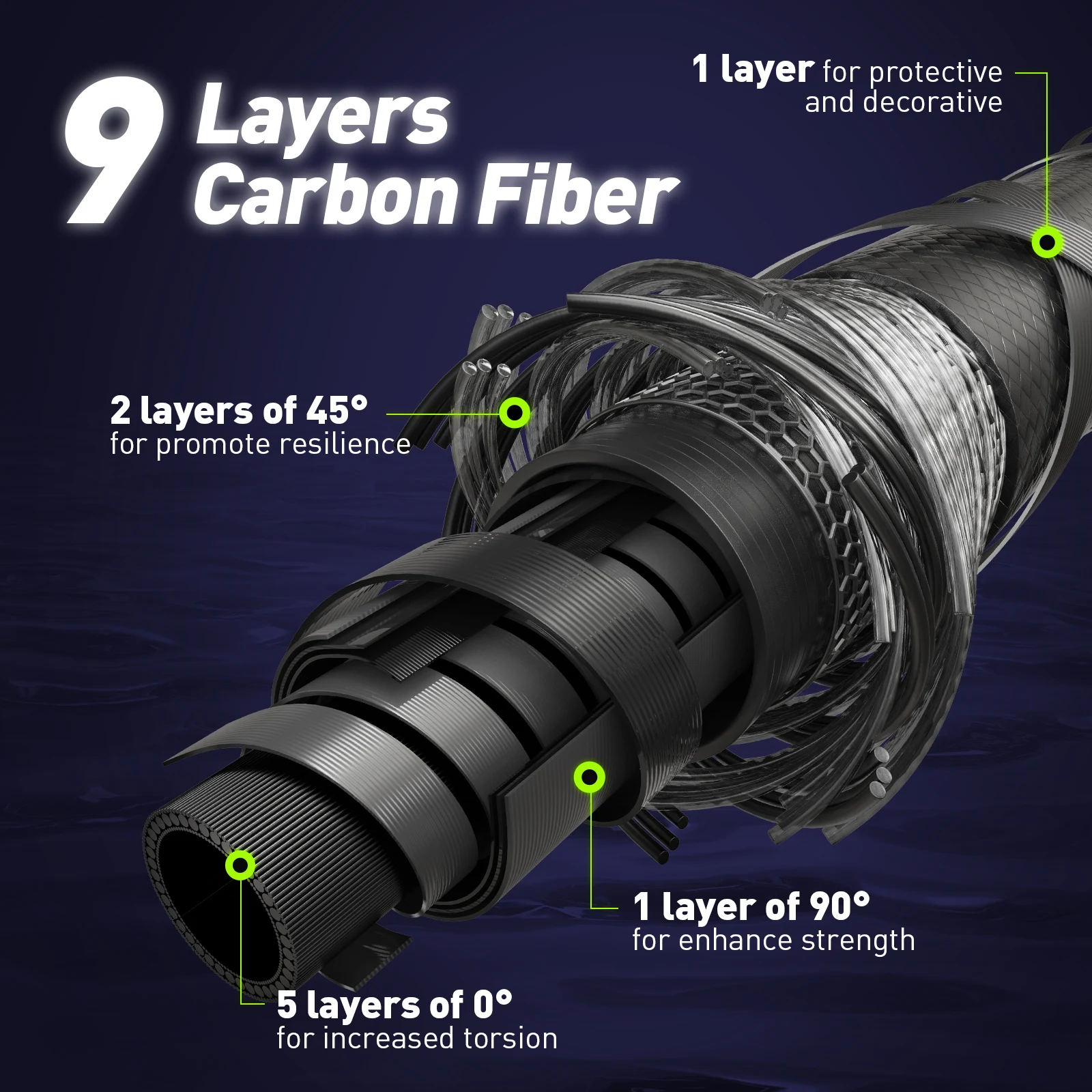 HANDING M1 Cañas de pescar para lubina Fuji O + A, anillos guía, 24 toneladas, carbono en blanco, caña de pescar giratoria, cañas de fundición cómodas durante todo el día - imagen 2