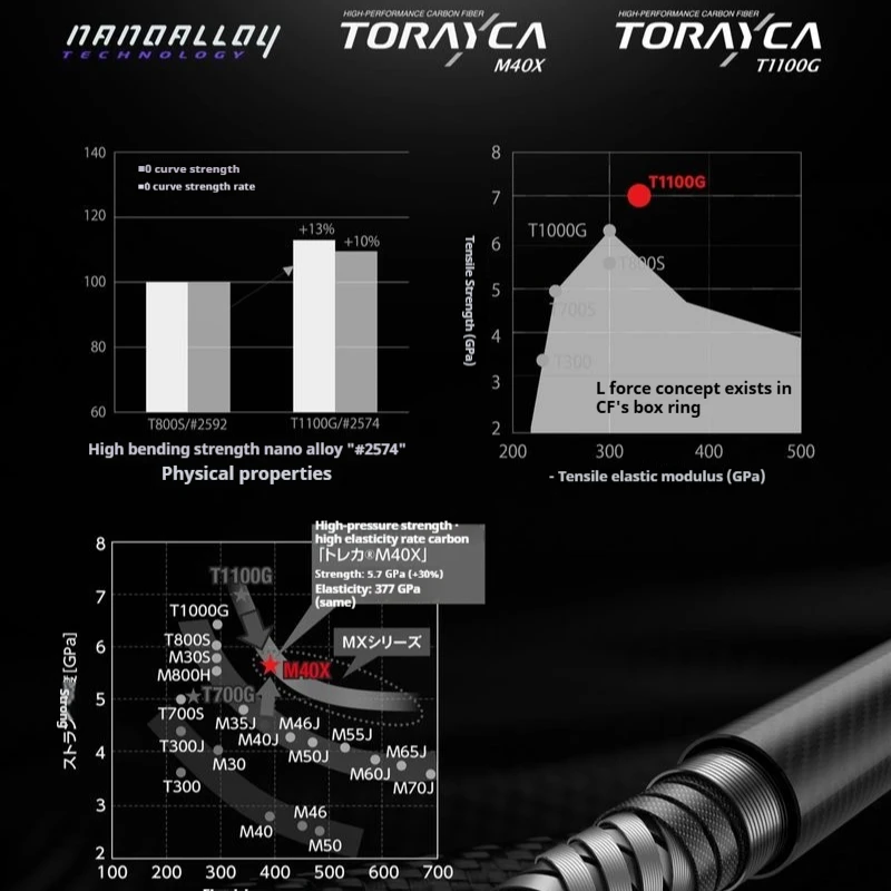Nice Fish Power Sabre II – Caña spinning fibra carbono, largo alcance - imagen 2