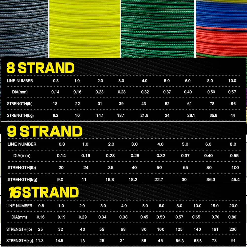 GHOTDA-sedal de pesca con señuelo de PE liso, 100M, 8/9/16 hebras, alambre trenzado de pesca 18 20 30 40 50 60 80 100 140 160 200LB de alta resistencia - imagen 3