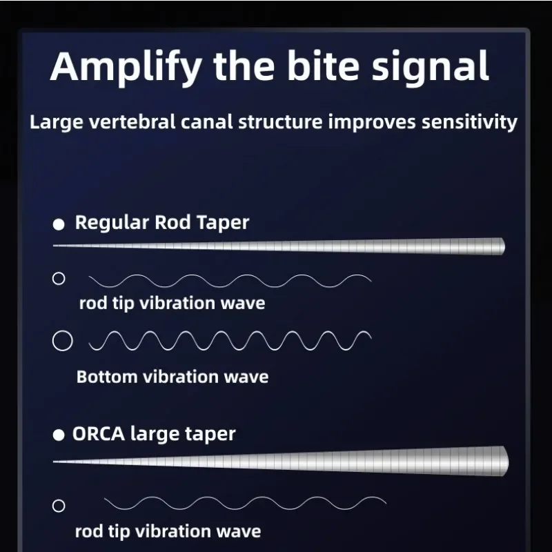 Mavllos Ocka-caña de pescar para carpa, señuelo de 1-8g, línea 2-6lb, carbono ligero rápido, Punta UL sólida, BFS, caña de fundición, caña giratoria para pesca de trucha - imagen 4