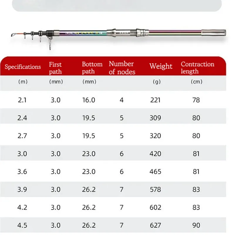 Caña de pescar Ultra dura de carbono para peces grandes, 2,1-4,5, caña de mar giratoria, varilla telescópica de surf, caña de lanzamiento lejano, peso de cebo 50-200g - imagen 3