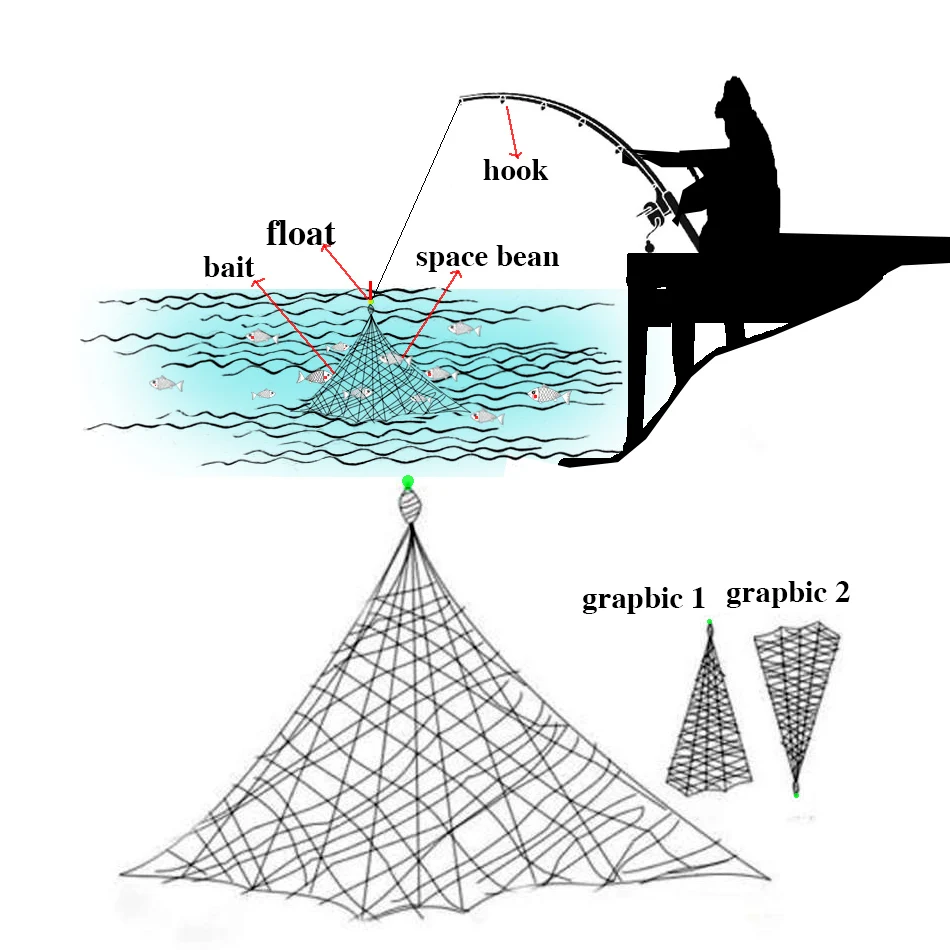 Red de pesca pequeña, Red de fundición, Red de carpas de cobre, diseño de cangrejo, accesorios de aparejos - imagen 2