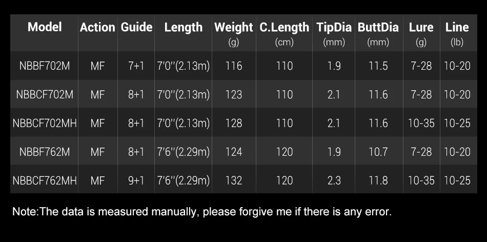 Una tabla con muchos números
