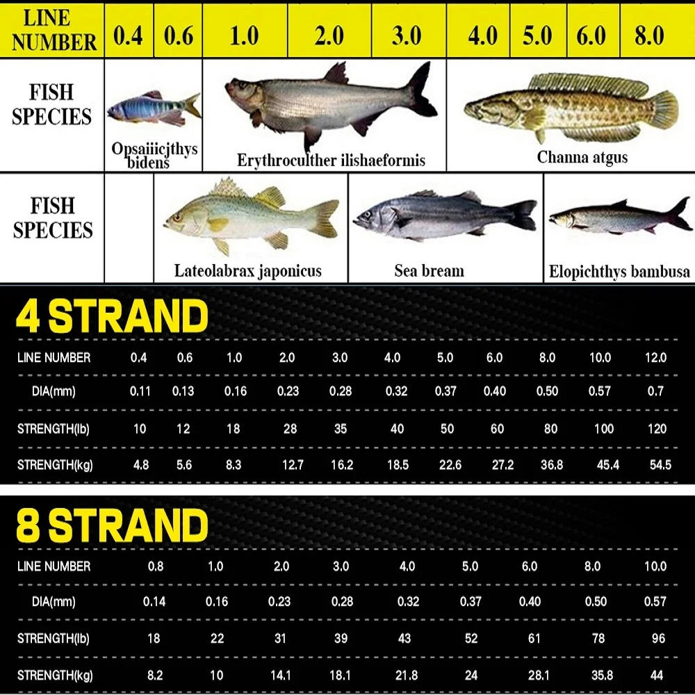 JOF-sedal de pesca trenzado de 4/8 hebras, 300m, 500m, alambre trenzado de PE japonés, línea flotante multifilamento para pesca de carpa - imagen 5