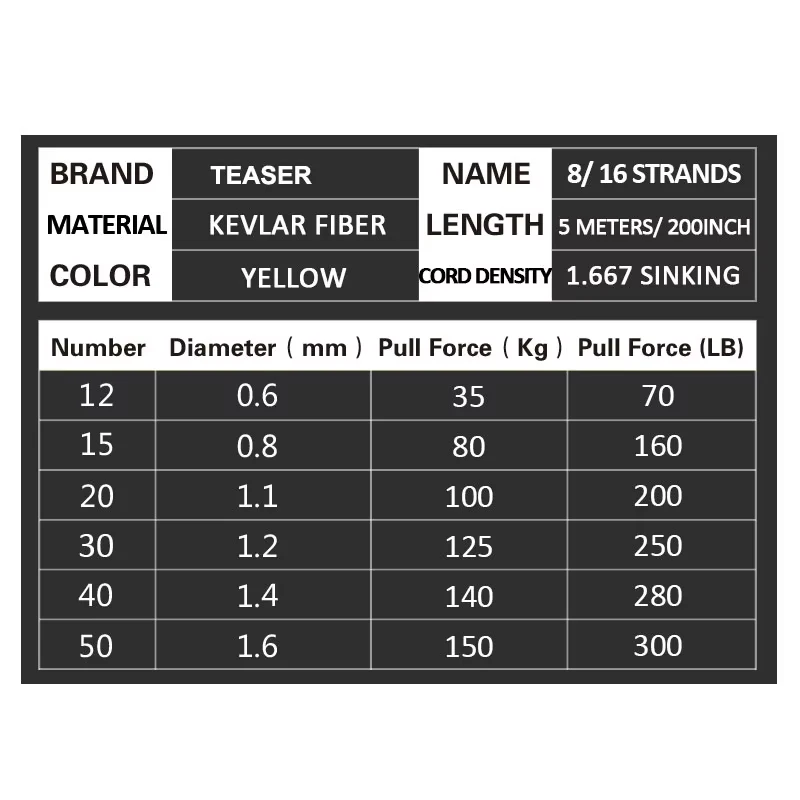 OBSESSION-sedal de asistencia de núcleo hueco fuerte, cuerda de 70-300LB para encuadernación de barcos, accesorios de anzuelo de Jigging, sedal de pesca de Kevlar trenzado - imagen 2