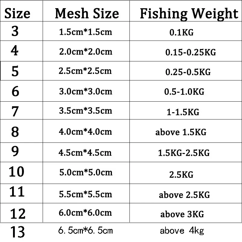 Red de Pesca Luminosa con Cuentas - Trampa para Mar - imagen 4