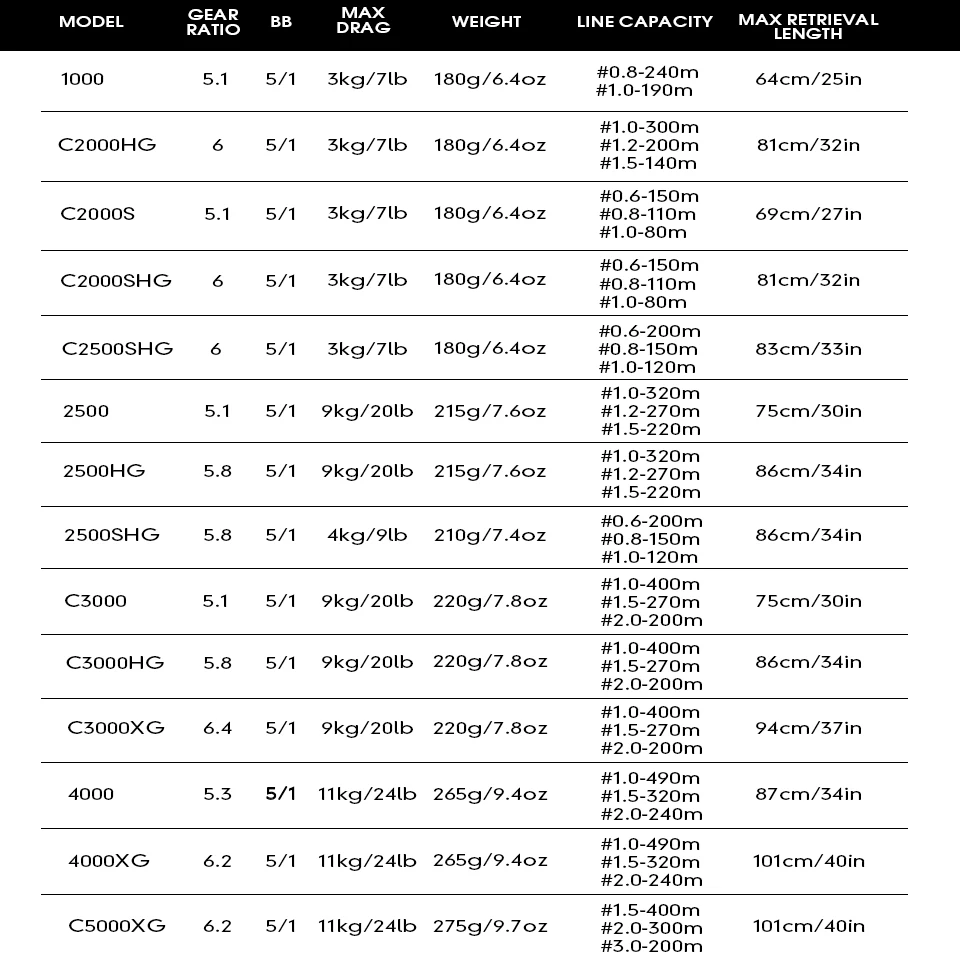 2025 SHIMANO carrete de pesca ULTEGRA carrete giratorio alimentador carretes de pesca de carpa 2500/C3000/4000/C5000XG sistema impermeable equipo HANAGE - imagen 2