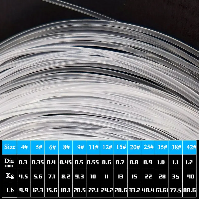 1 rollo de hilo de pescar de nailon resistente de gran tamaño, 100M, 150LB200LB250LB300LB400LB, línea de pesca de cristal atrevida, accesorios de pesca en el mar, herramientas - imagen 2