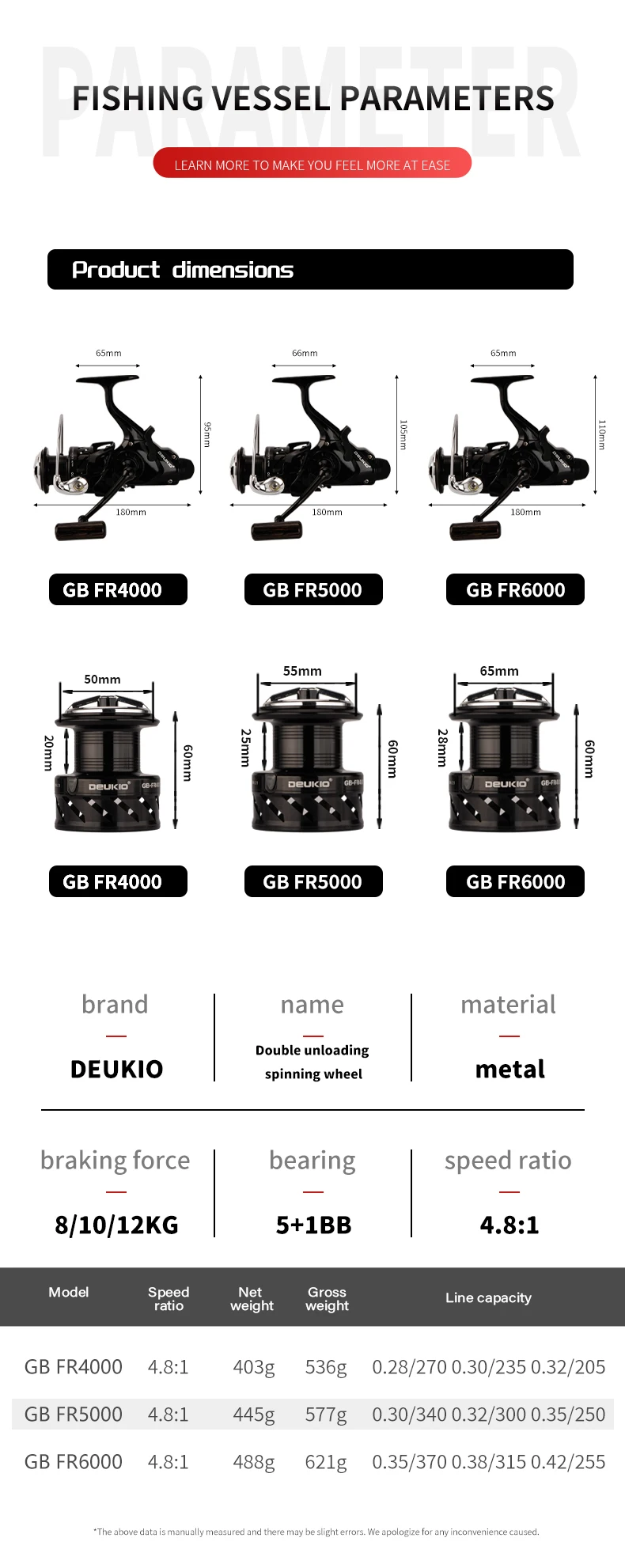 Detalle del sistema de rodamientos y mecanismo interno del carrete DEUKIO