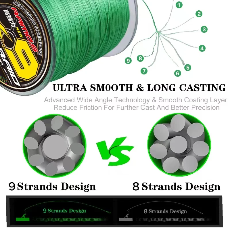 RAMOS-línea de pesca trenzada de 9 hebras, sedal de alta calidad, 300M, 17-88lb, supersuave - imagen 3
