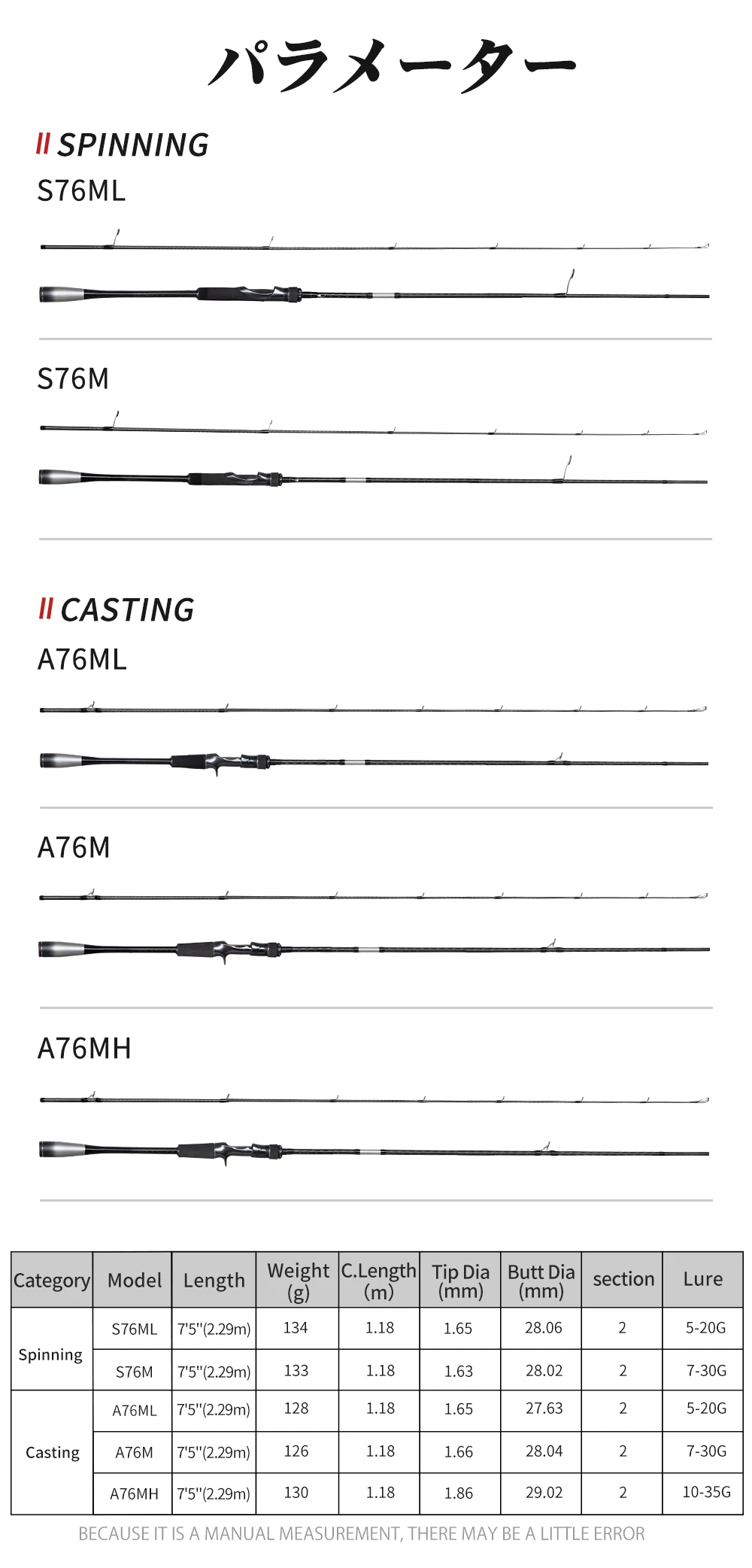 Un gráfico que muestra los diferentes tipos de cañas de pesca y sus especificaciones