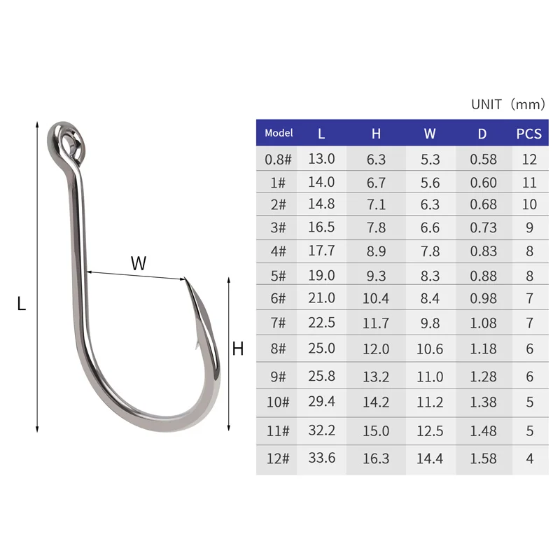 Anzuelos ZYZ Chinu de 4 a 12 unids/bolsa, 13 tamaños, punta de gancho compensada con dientes triangulares afilados, anzuelos CHINU de Color primario con púas - imagen 5